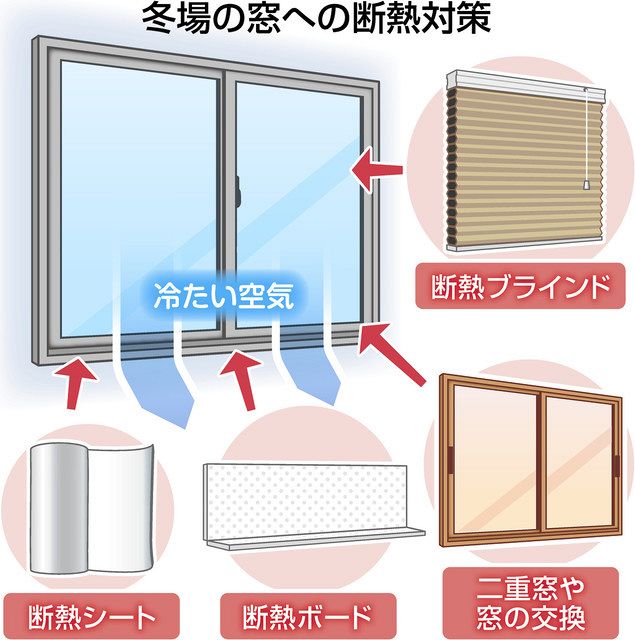 断熱の仕組み